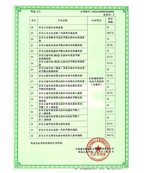 多樂士產品榮獲 中國綠色建材產品 最高級別三星級認證