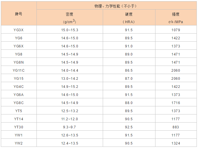 硬質合金產品，你該了解的都在這里(圖3)