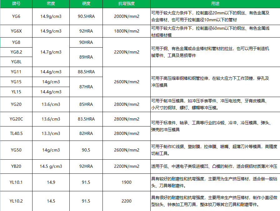  鉸刀用鎢鈷合金棒料(圖1)