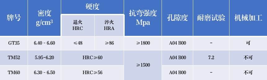 鎢鈦鑄造高鐵合金棒 碳化鈦鋼結(jié)合金 非標(biāo)異型鋼結(jié)硬質(zhì)合金(圖1)